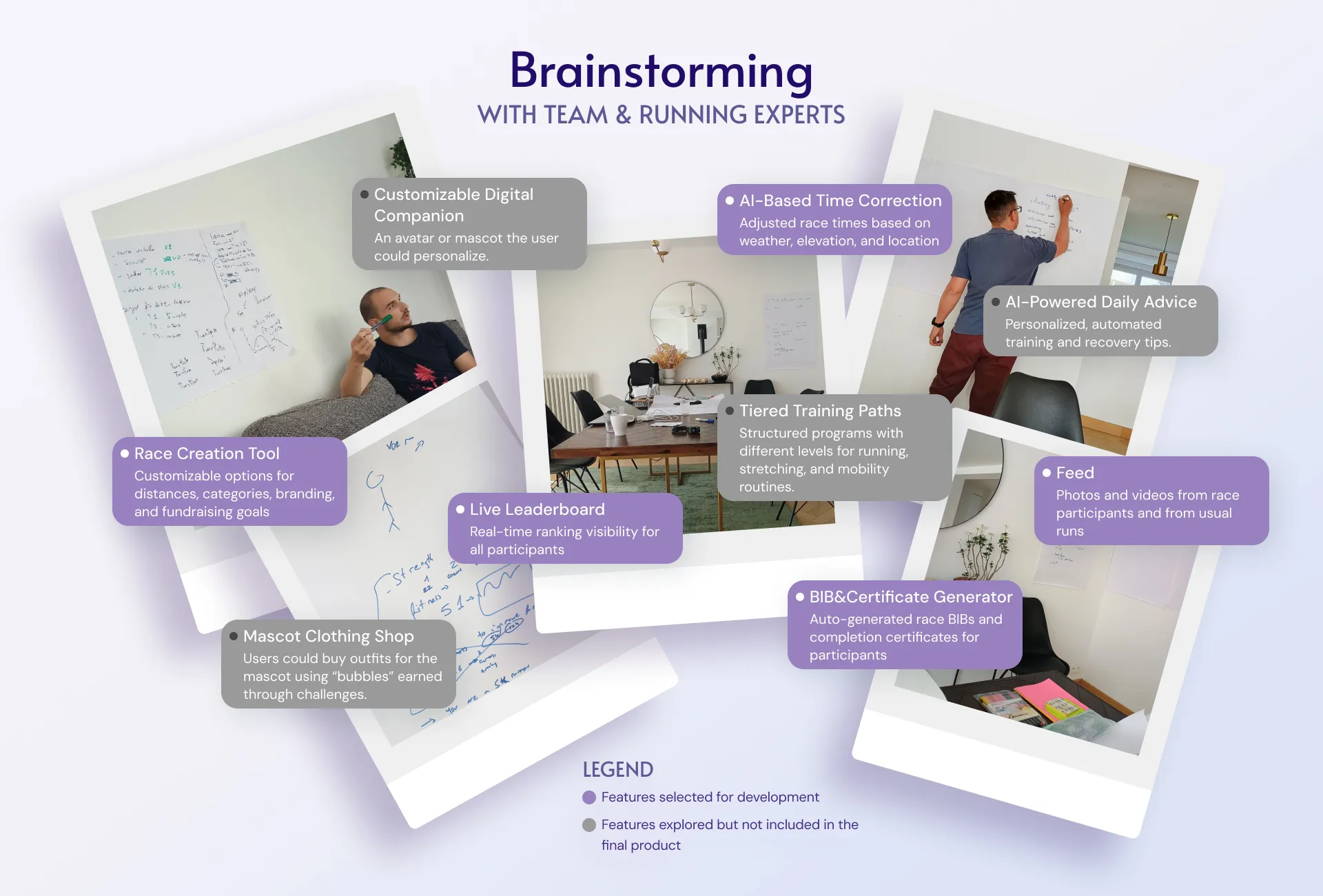 Co-design session output prioritising features with the team and professional runners