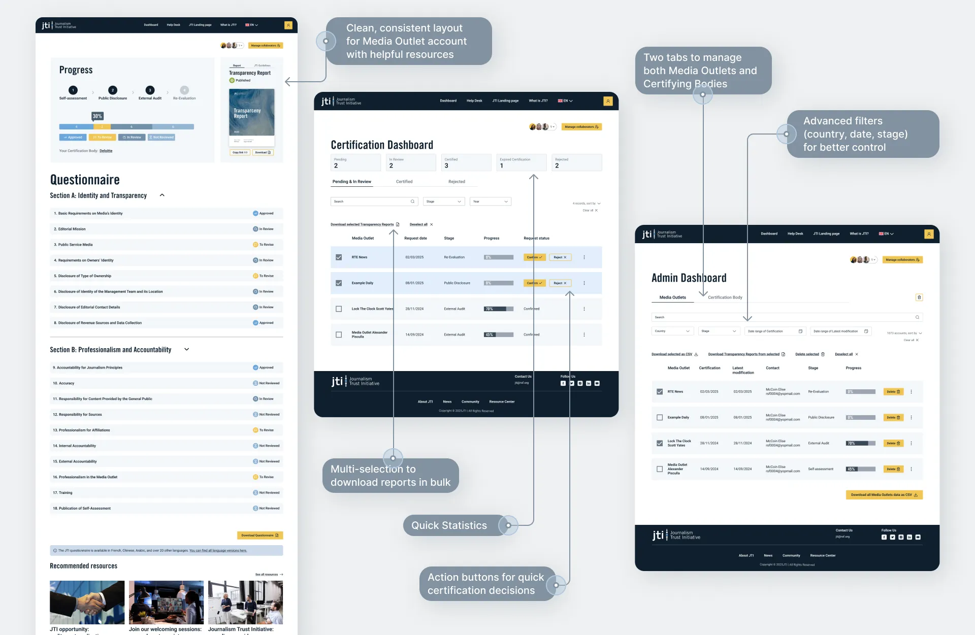 Redesigned platform, the questionnaire with progress tracking