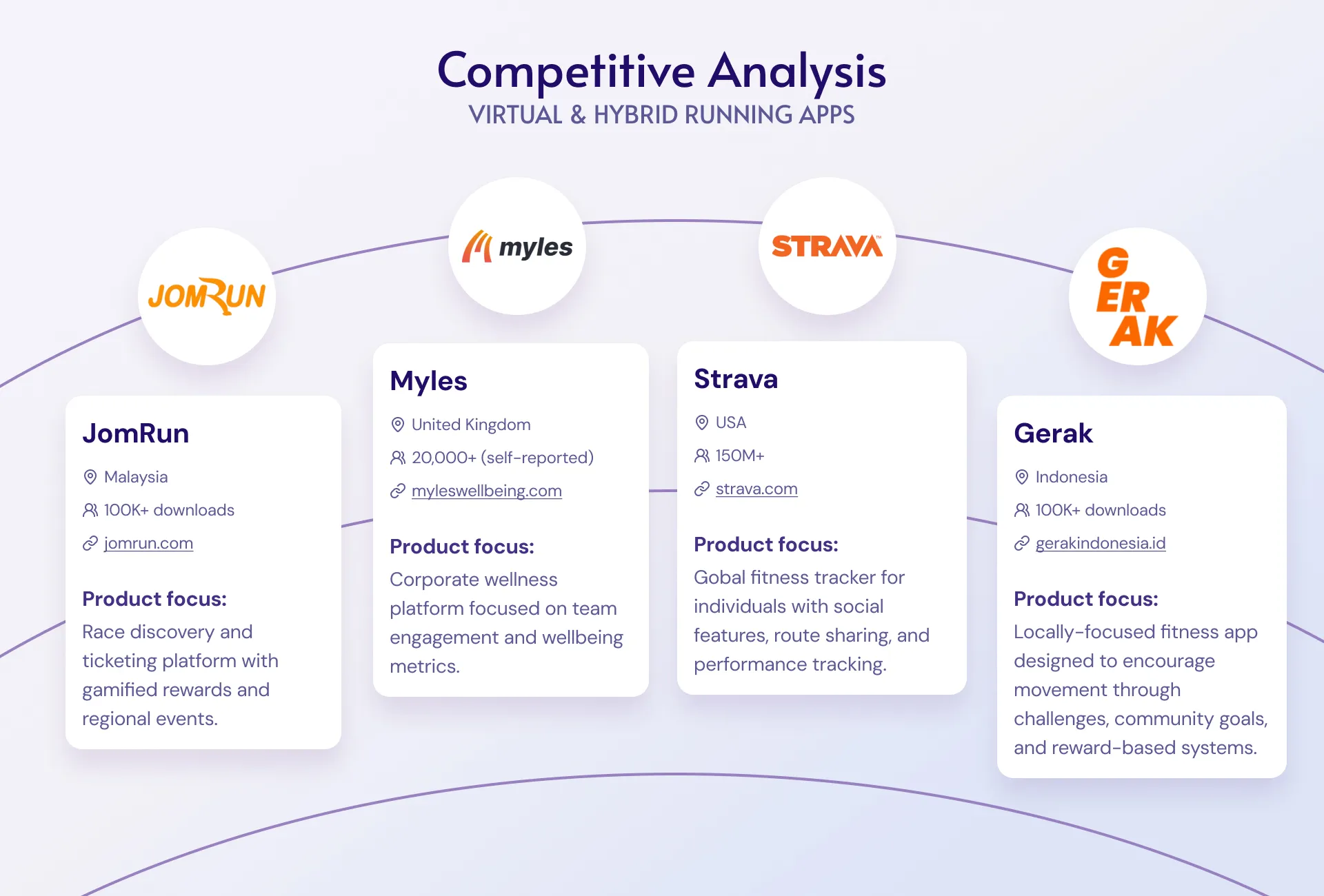 Competitive analysis of virtual race platforms, part one