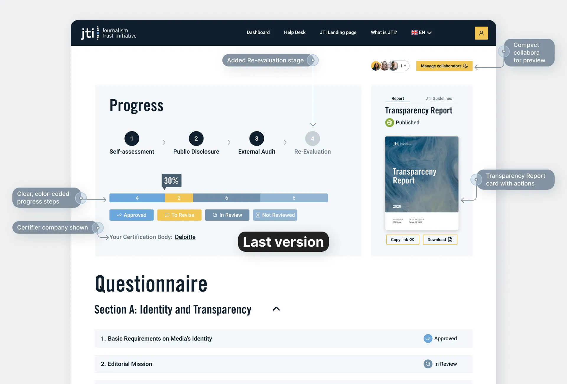The redesigned media outlet dashboard, leading with certification status and outstanding items