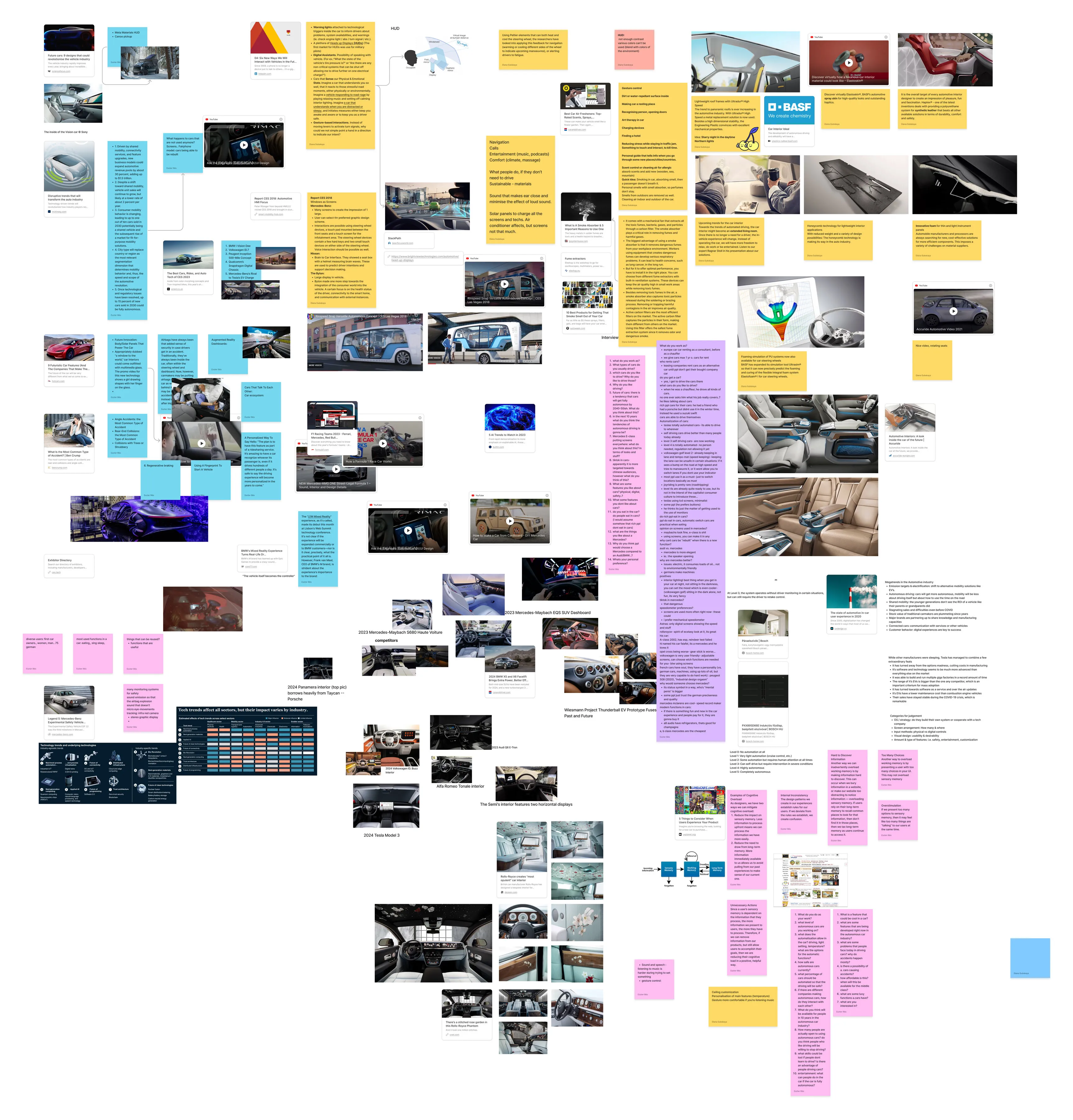 The full research board: competitor interiors, CES and head-up display reports, SAE automation levels, cognitive load notes, materials research and the interview question sets