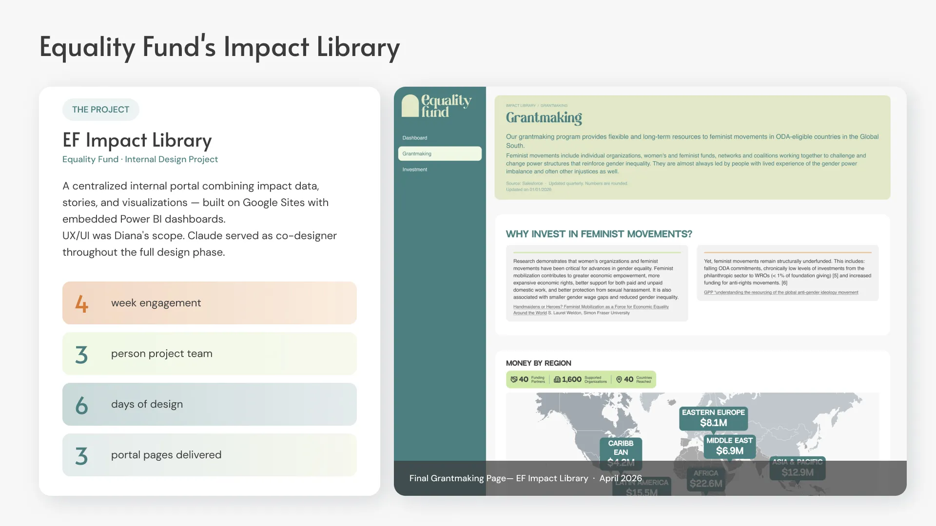Overview slide describing the Equality Fund and the scope of the Impact Library