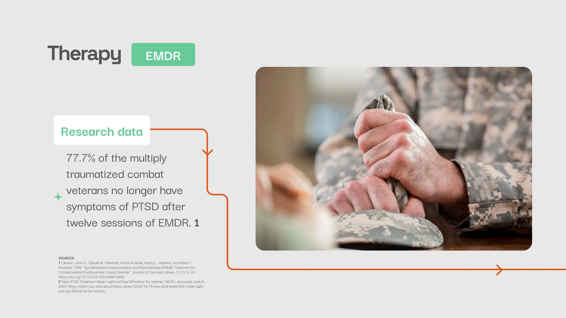 EMDR research data: 77.7% of multiply traumatised combat veterans no longer have PTSD symptoms after twelve sessions