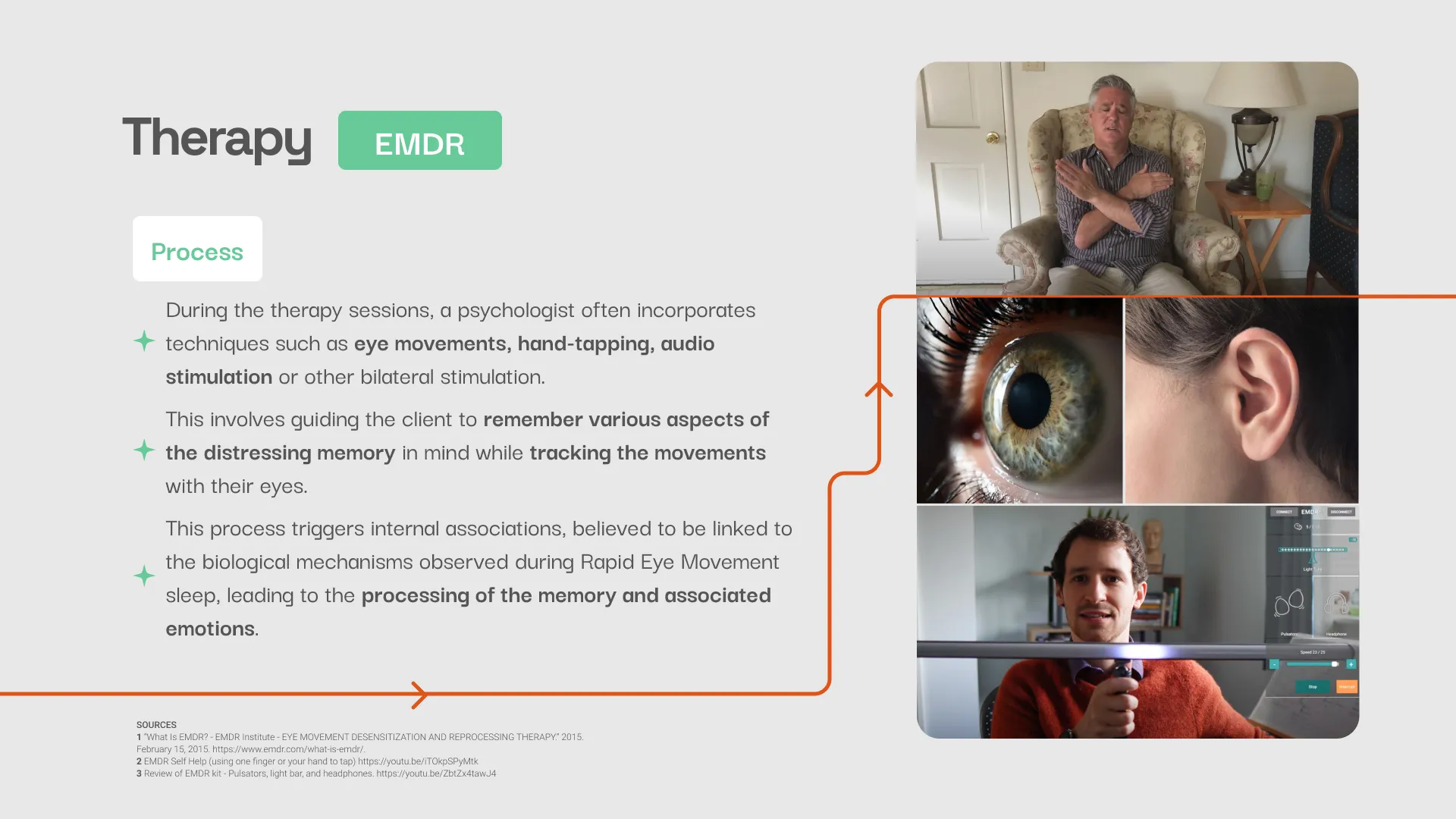 EMDR research slide covering how a session is structured