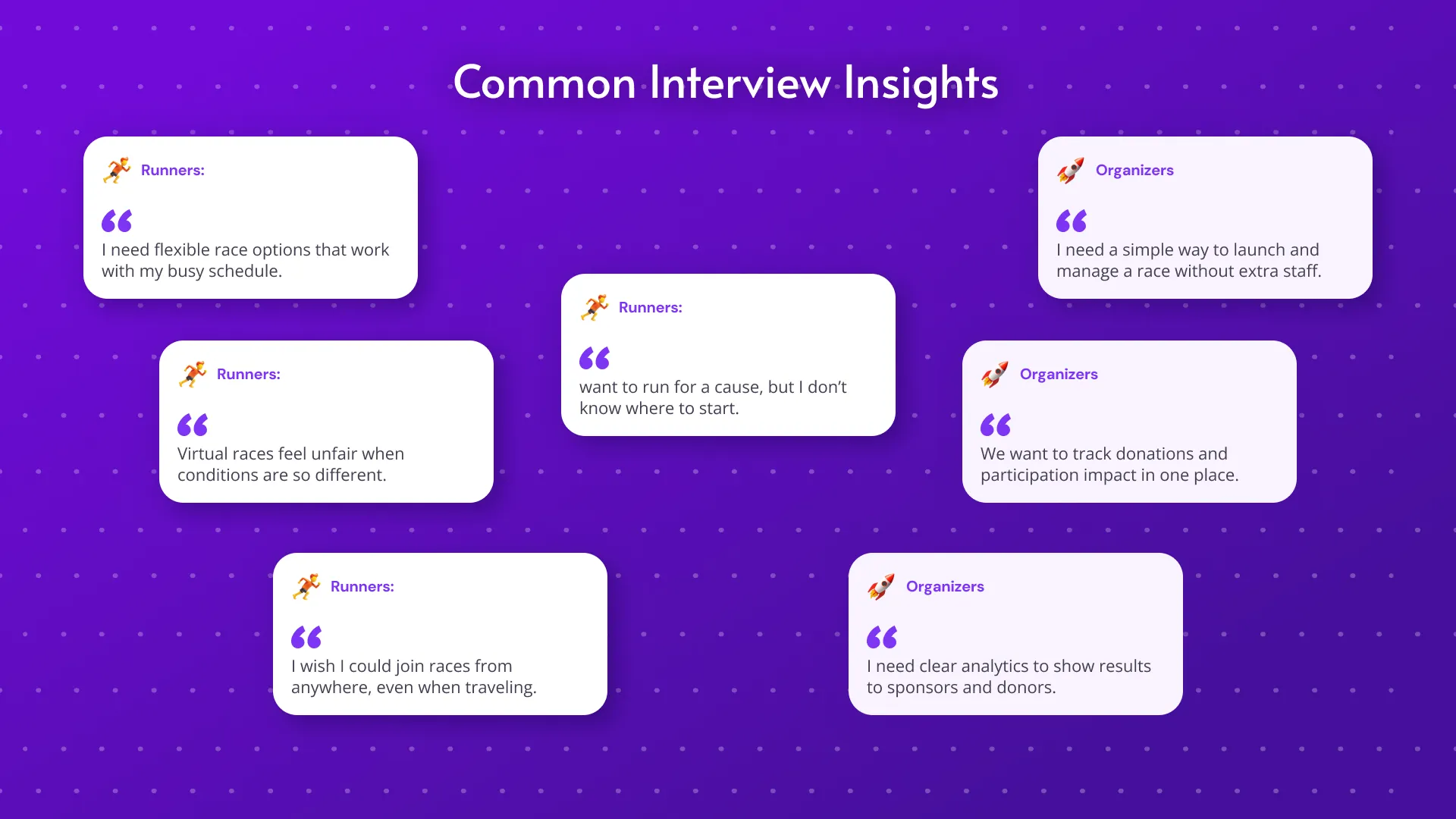 Synthesised user insights across runners, trainers, charity organisers, corporate wellness leads and race directors