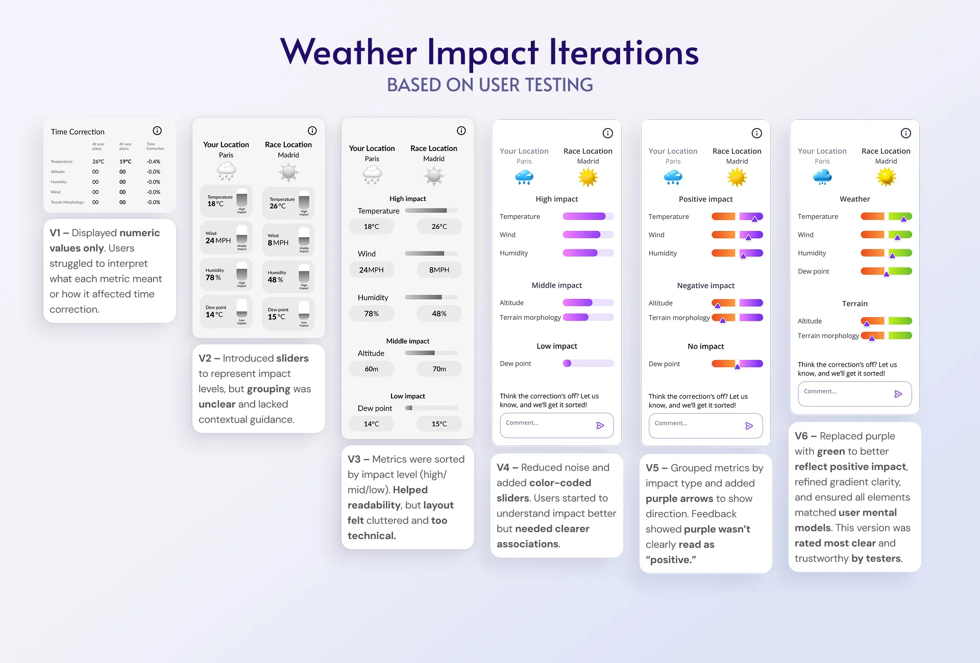 Weather impact breakdown shown on a race result