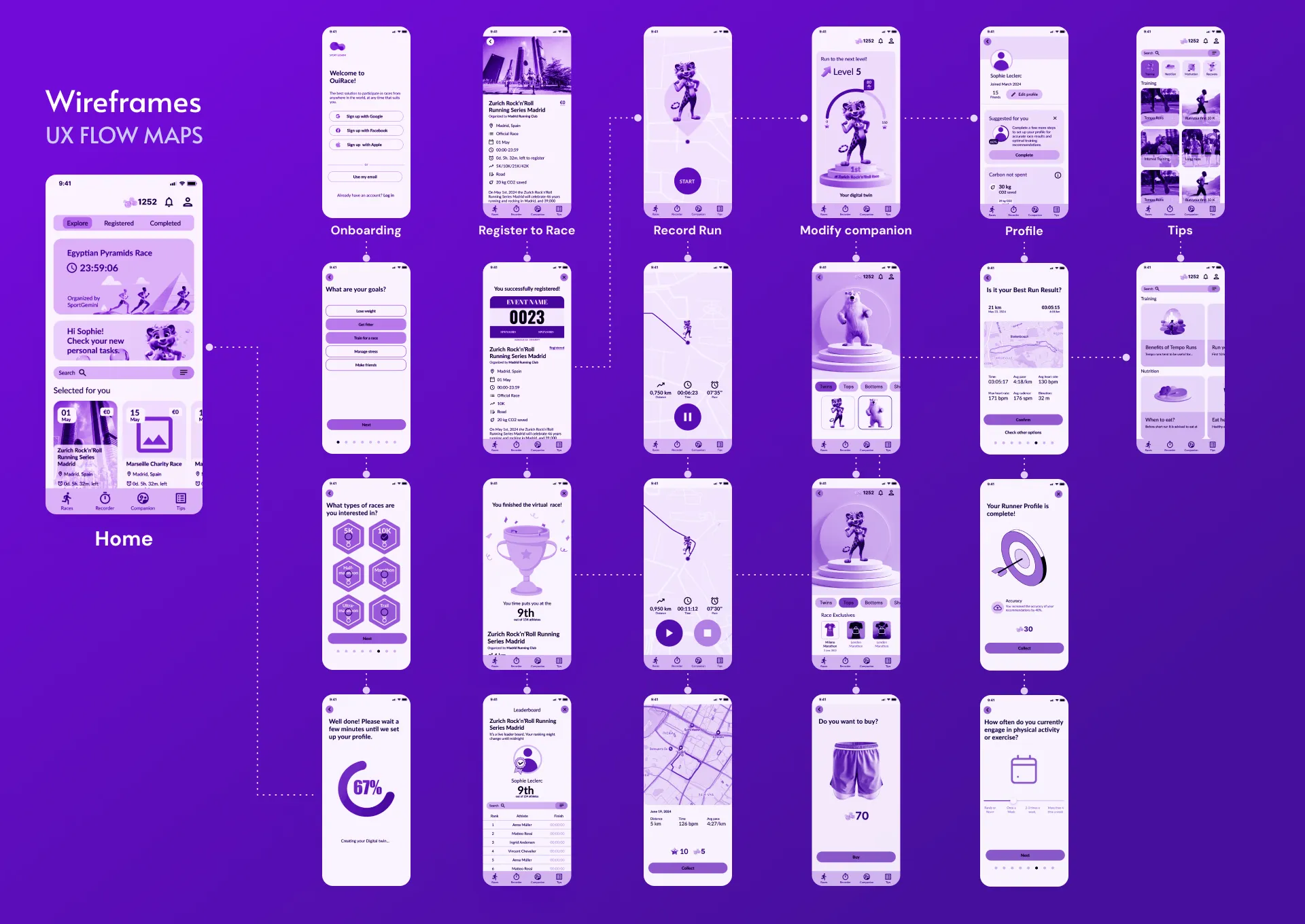Wireframe UX flow maps covering onboarding, race registration, run recording, the companion and the profile